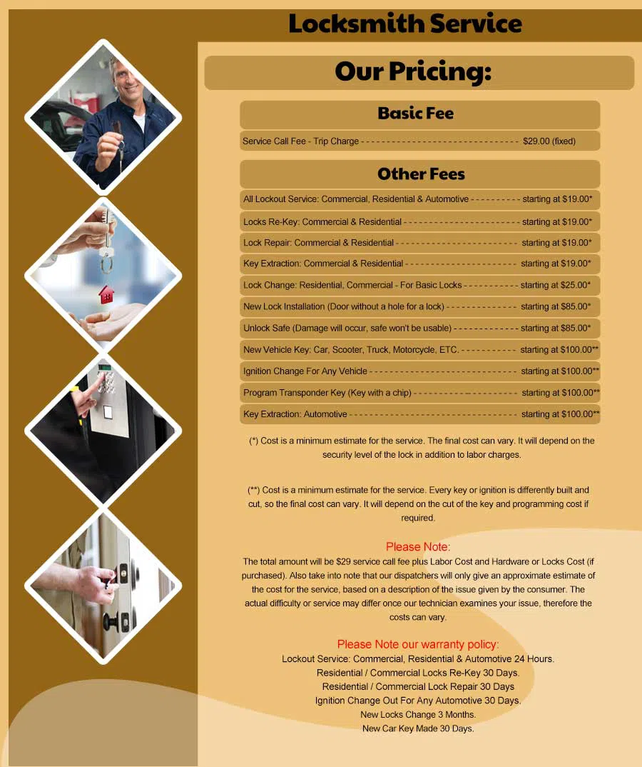 Roslindale MA Locksmith Store Roslindale, MA 617-826-1117